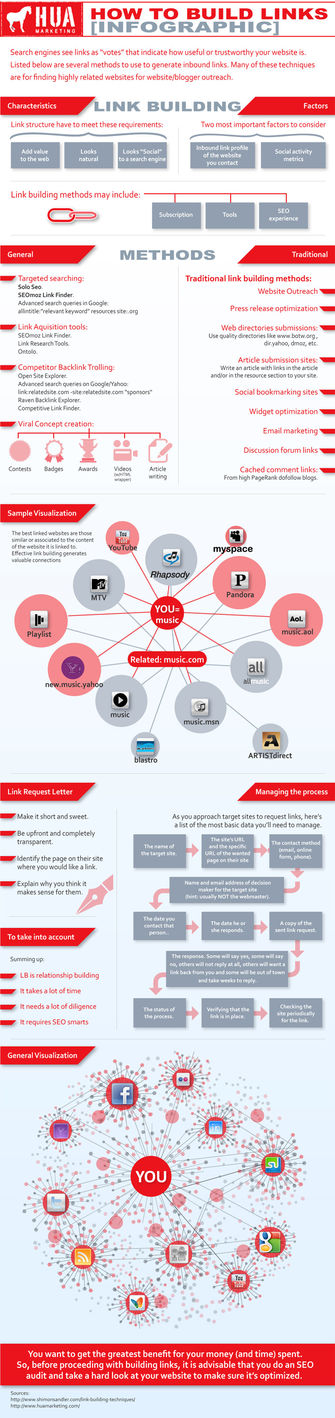 infographie-netlinking