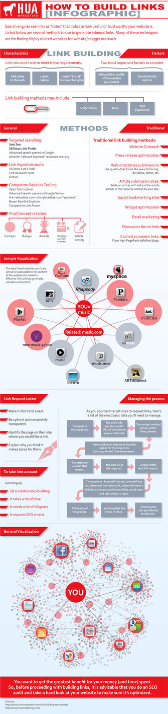 infographie-netlinking