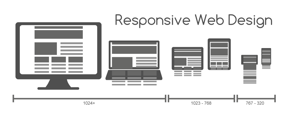 responsive web design