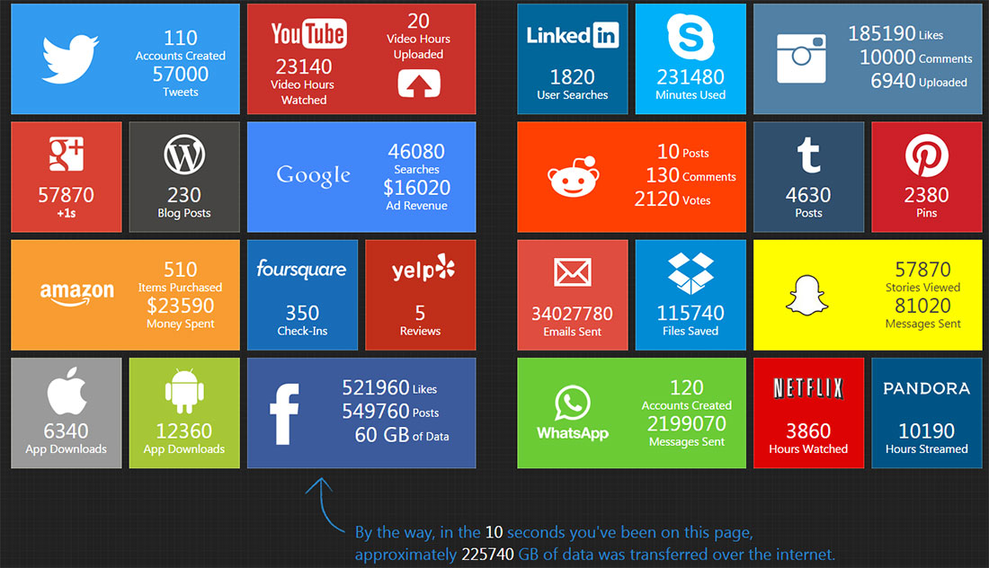 tendances du web 2014