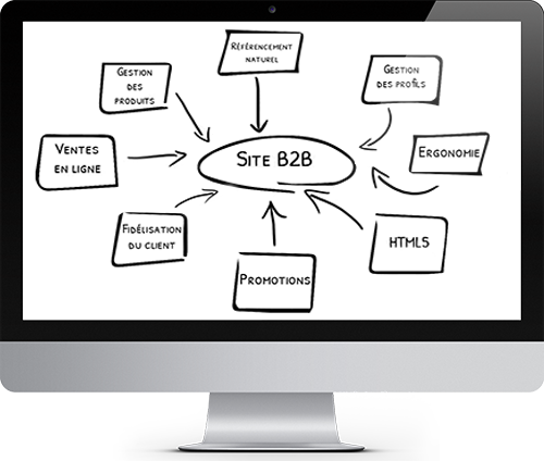 Création site B2B